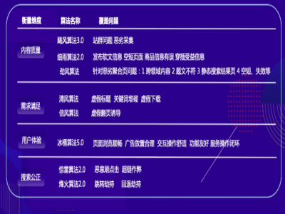 网站优化,网站seo